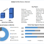 Defibrillators-Market-5