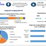 Diagnostic-Imaging-Market (1)