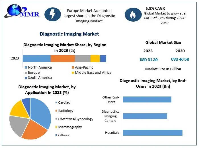 Diagnostic-Imaging-Market (1)