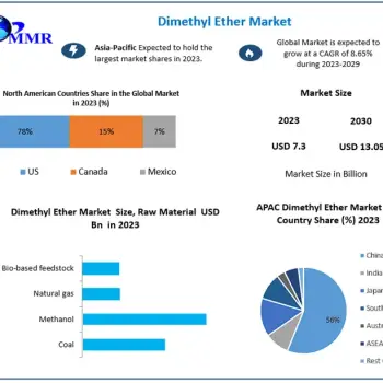 Dimethyl-Ether-Market-2