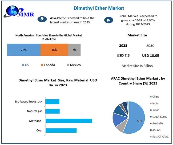 Dimethyl-Ether-Market-2