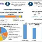 Duty-Free-Retailing-Market-1 (1)