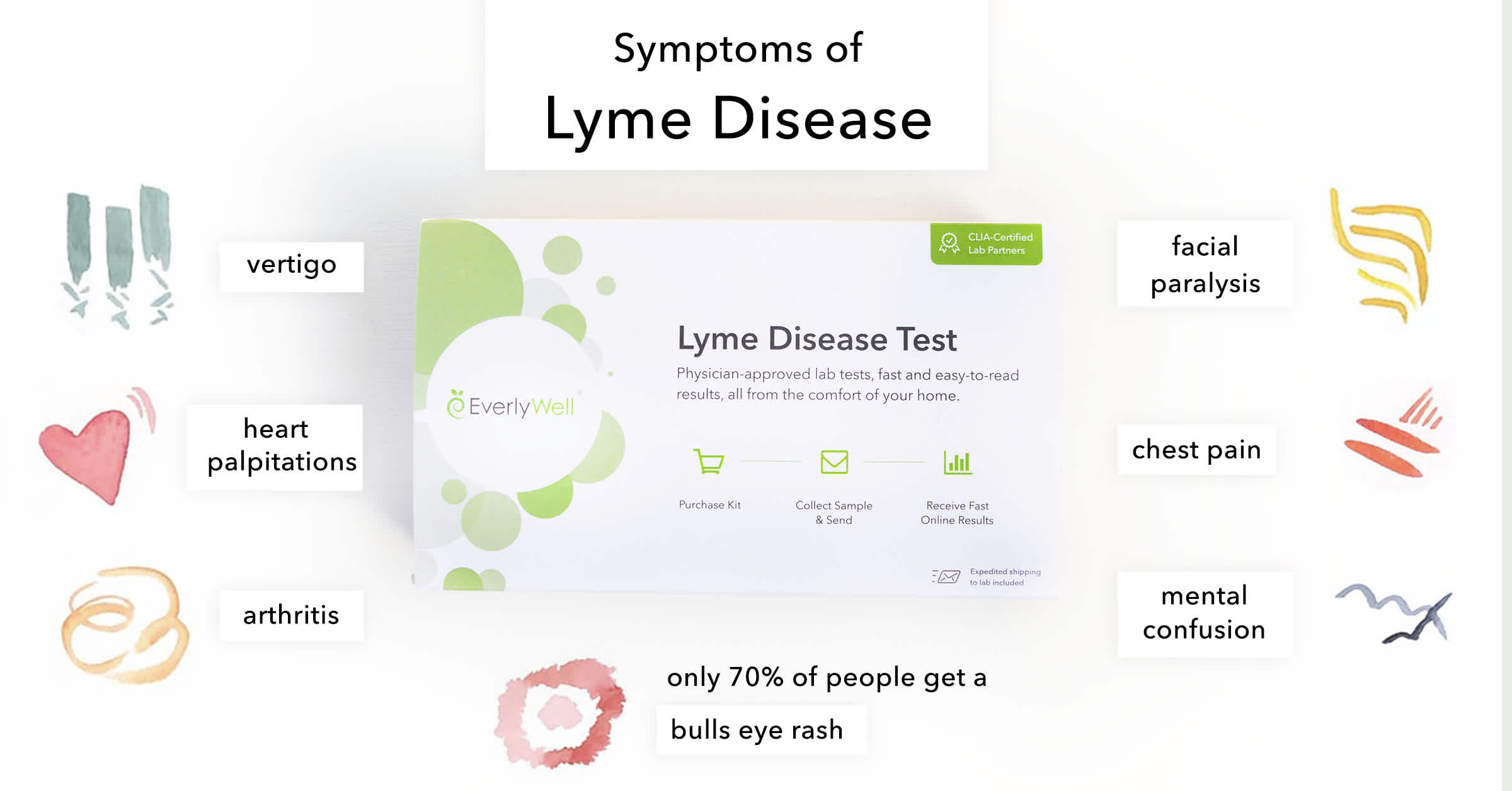 EW_Lyme_ad_symptoms_horizontal_v2