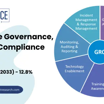 Enterprise Governance, Risk and Compliance Market