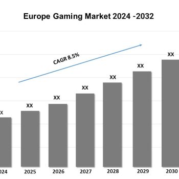 Europe Gaming Market