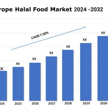 Europe Halal Food Market