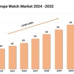 Europe Watch Market