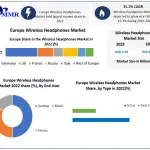 Europe-Wireless-Headphones-Market