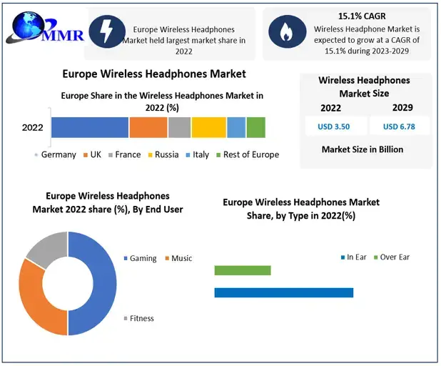 Europe-Wireless-Headphones-Market