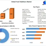 Food-Stabilizers-Market (1)