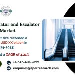France Elevator and Escalator Market