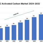GCC Activated Carbon Market 3