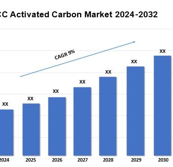GCC Activated Carbon Market 3
