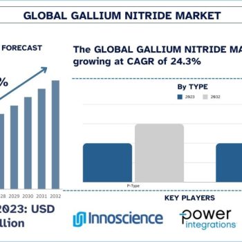 Gallium-Nitride-Market-Size-Forecast-1024x576