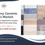 Germany Ceramic Tiles Market