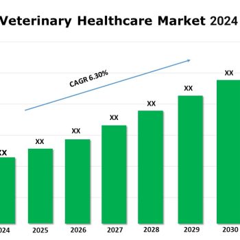 Germany Veterinary Healthcare Market