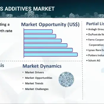 Glass Additives Market