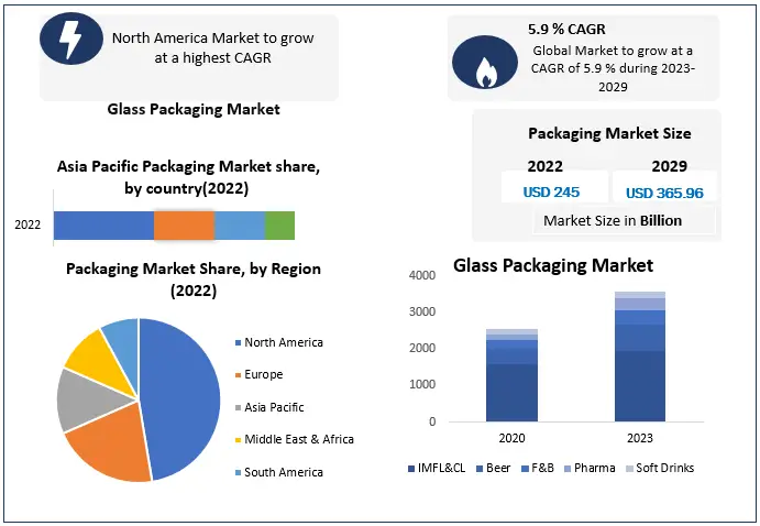 Glass-Packaging-Market-3