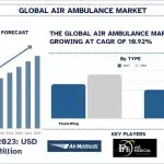 Global-Air-Ambulance-Market-Size-Forecast-1024x576