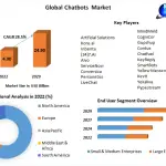 Global-Chatbots-Market (7)