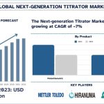 Global-Next-generation-Titrator-Market-Size-Forecast-1024x576
