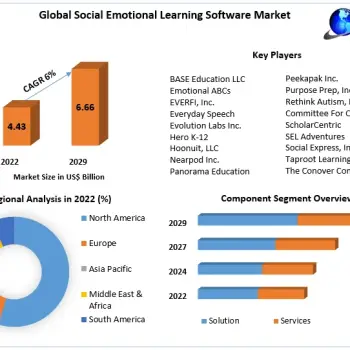 Global-Social-Emotional-Learning-Software-Market