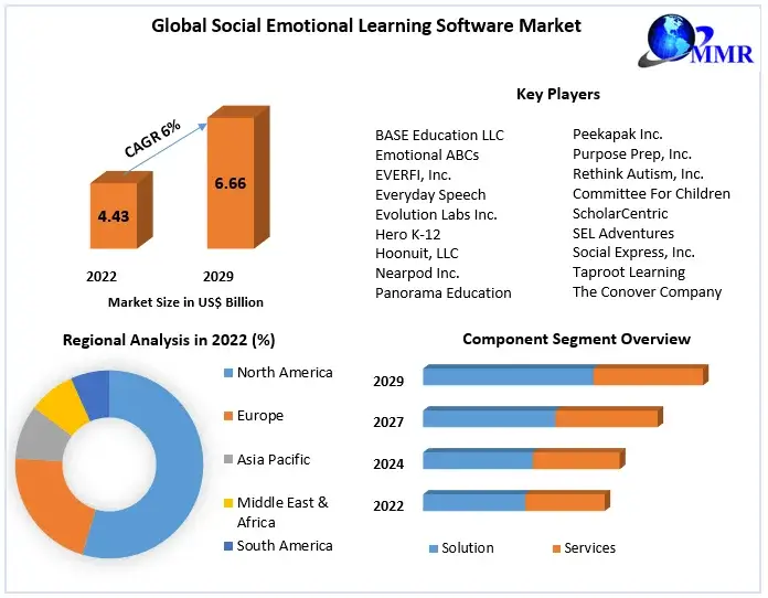 Global-Social-Emotional-Learning-Software-Market