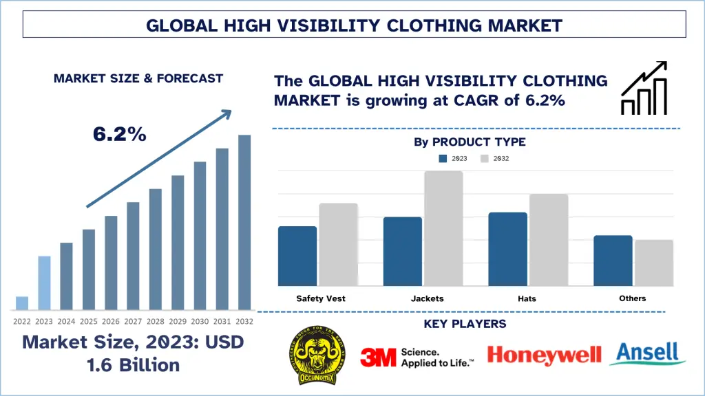 High-Visibility-Clothing-Market-Size-Forecast-1-1024x576