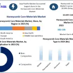 Honeycomb-Core-Materials-Market-2