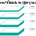 How Thick is Drywall