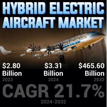 Hybrid Electric Aircraft Market
