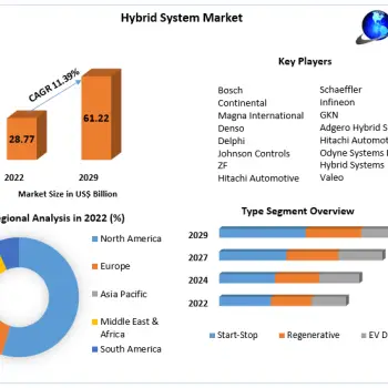 Hybrid-System-Market