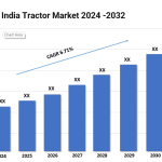 India Tractor Market