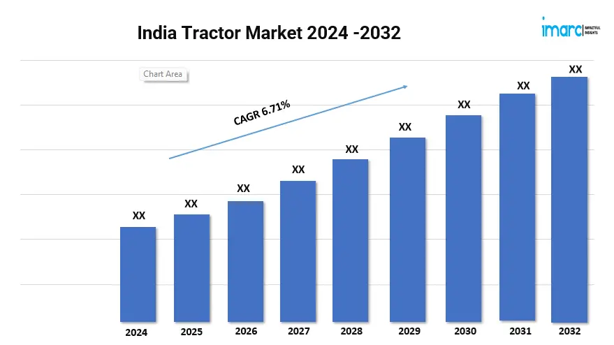 India Tractor Market