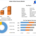 Indian-Online-Grocery-Market-3 (1)