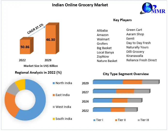 Indian-Online-Grocery-Market-3 (1)