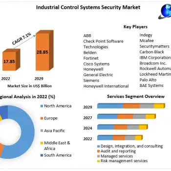 Industrial-Control-Systems-Security-Market