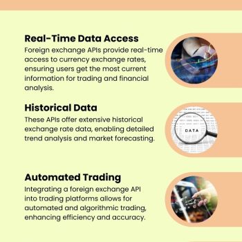 Integration of Foreign Exchange API