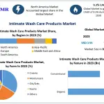 Intimate-Wash-Care-Products-Market-2