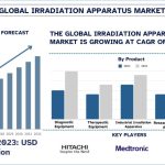 Irradiation-Apparatus-Market-Size-Forecast-1024x576