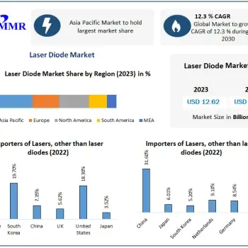Laser-Diode-Market-1