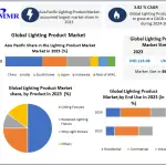 Lighting-Product-Market-1