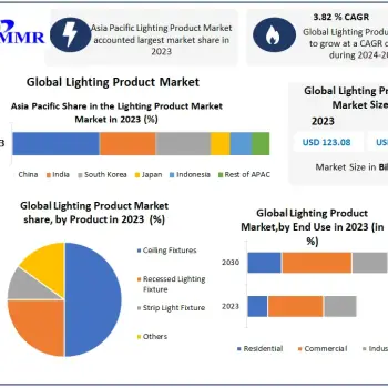 Lighting-Product-Market-1