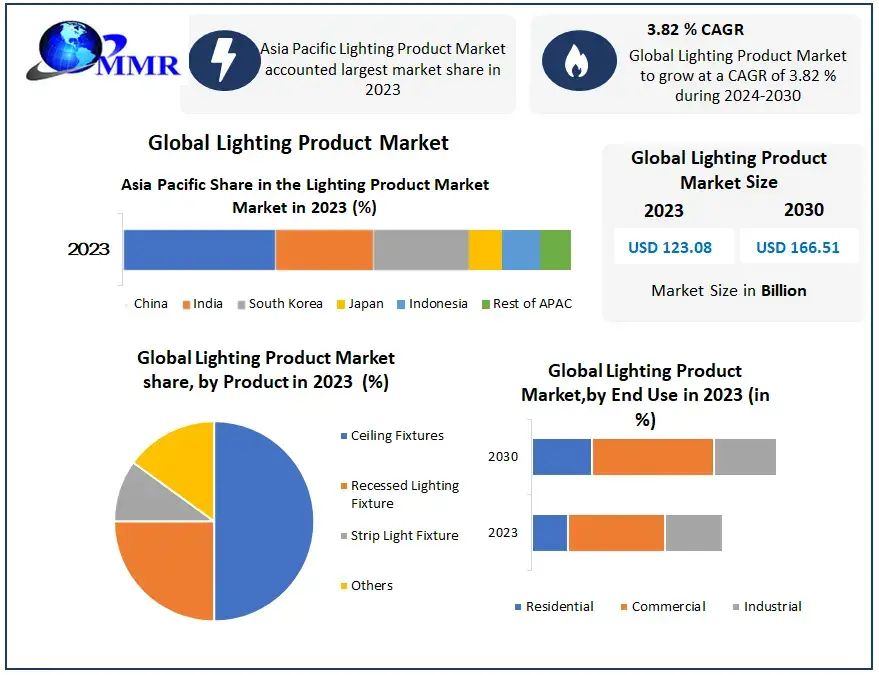 Lighting-Product-Market-1