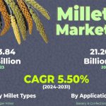 Millets Market