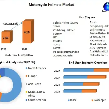 Motorcycle-Helmets-Market-1 (2)