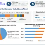 Next-Generation-Contact-Lenses-Market (3)