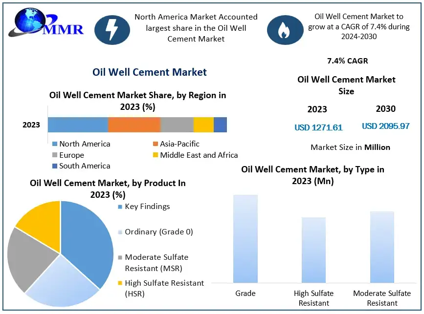 Oil-Well-Cement-Market (1)