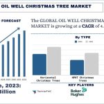 Oil-Well-Christmas-Tree-Market-Size-Forecast-1024x576