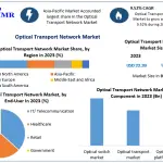 Optical-Transport-Network-Market-1